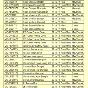 New parts Numbers