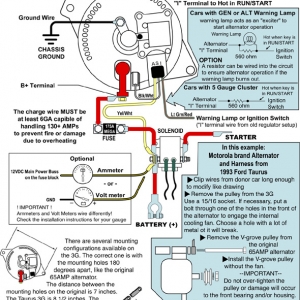 3g Install