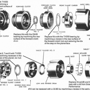 Thrust washers